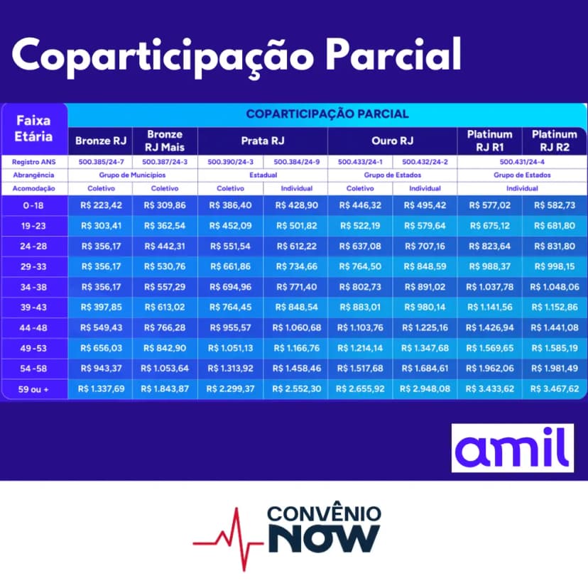 Tabela Amil Coparticipação Parcial