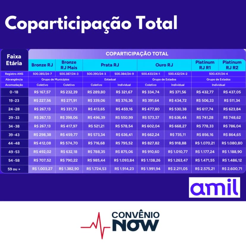 Tabela Amil Coparticipação Total