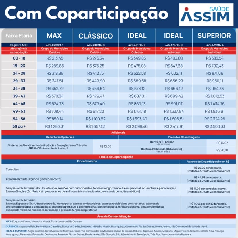 Tabela Assim Saúde Com Coparticipação