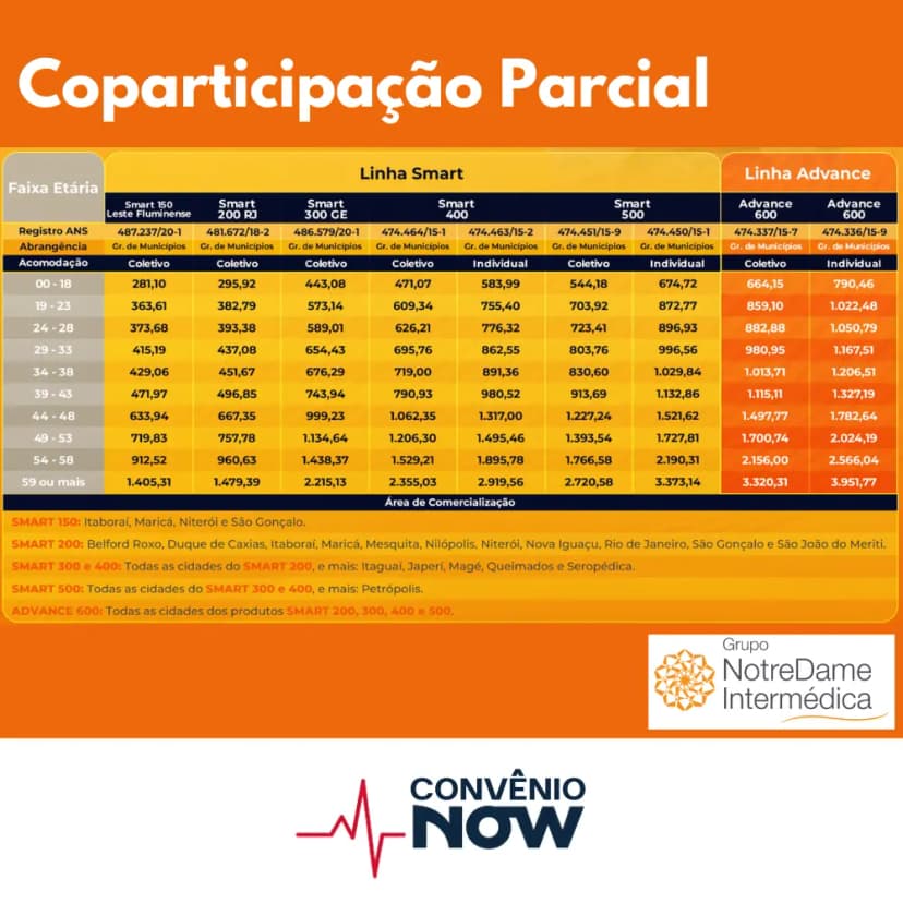 Tabela NotreDame Coparticipação Parcial