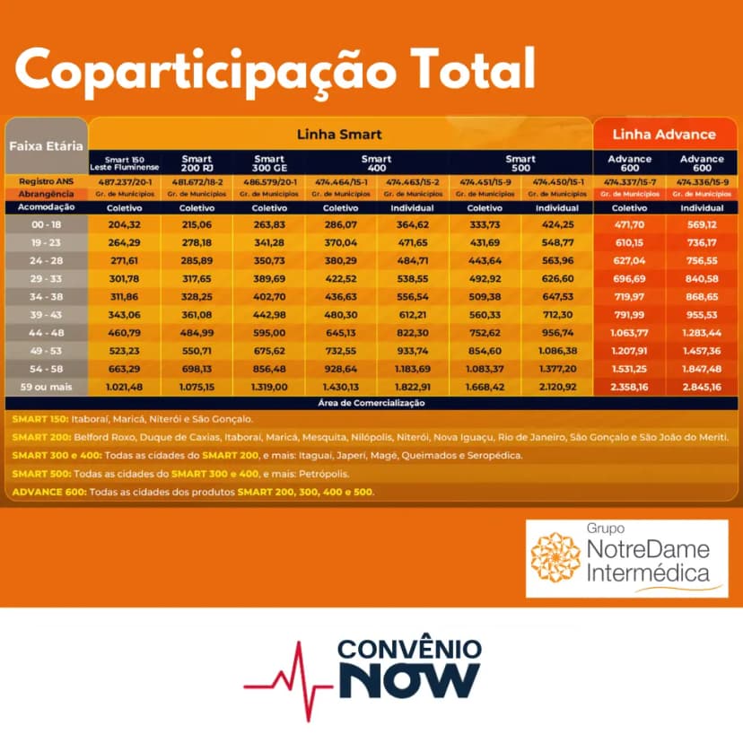 Tabela NotreDame Coparticipação Total