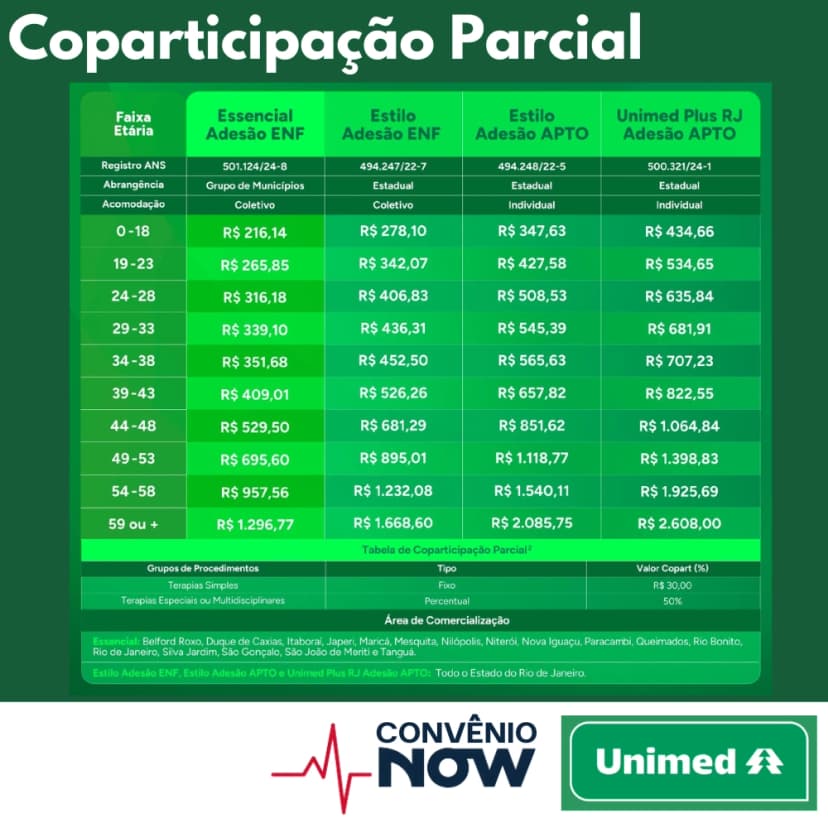 Tabela Unimed Coparticipação Parcial